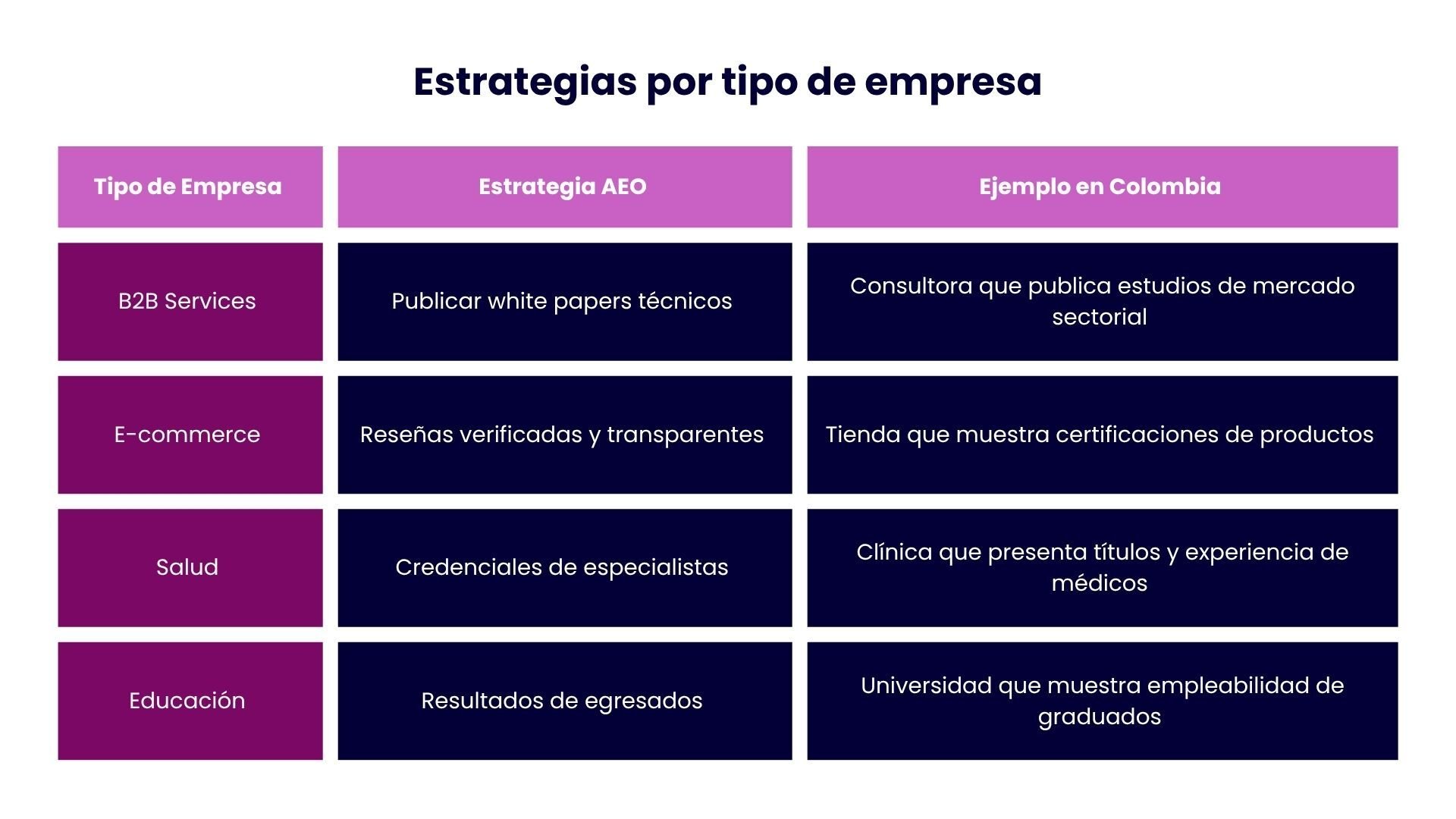 Estrategias por tipo de empresa