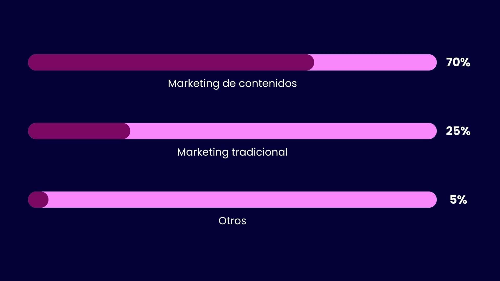 Impacto del marketing de contenidos en la generación de leads