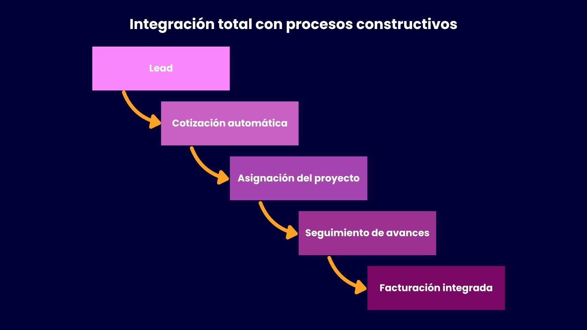 Integración con procesos constructivos