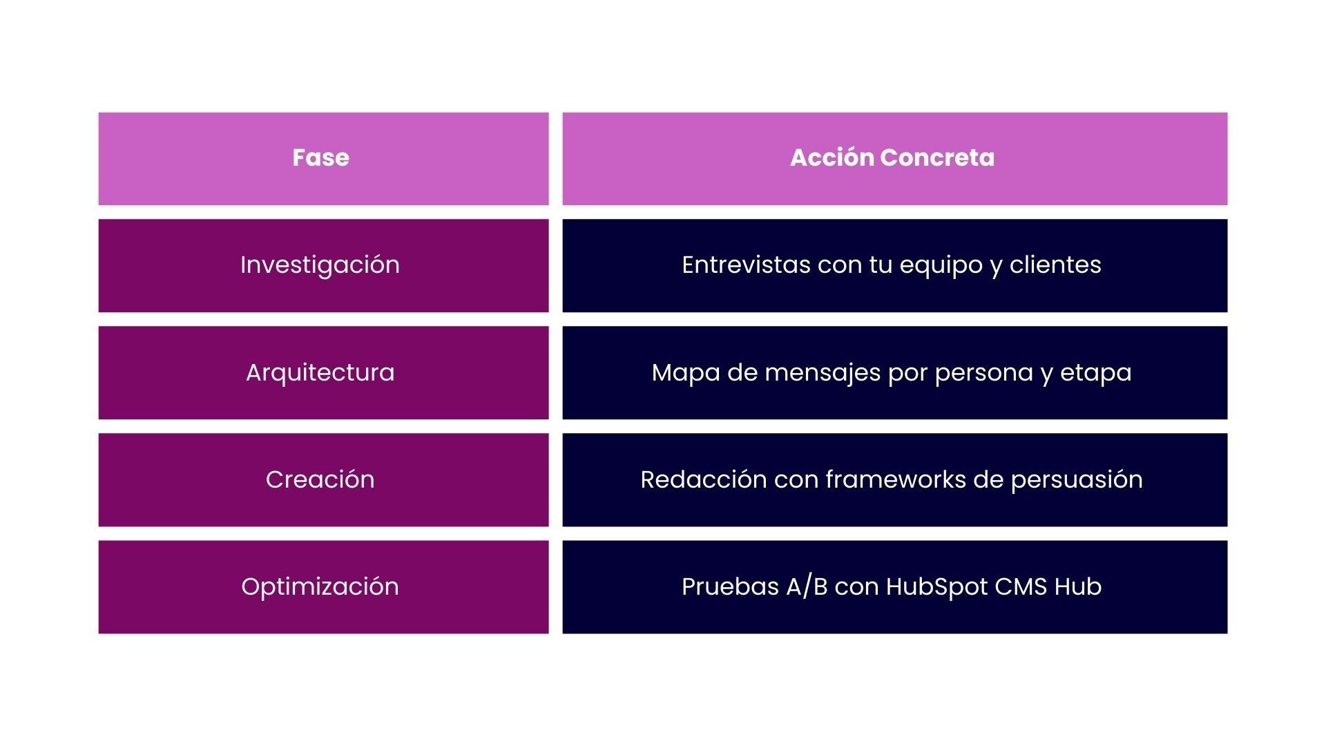 Metodología comprobada