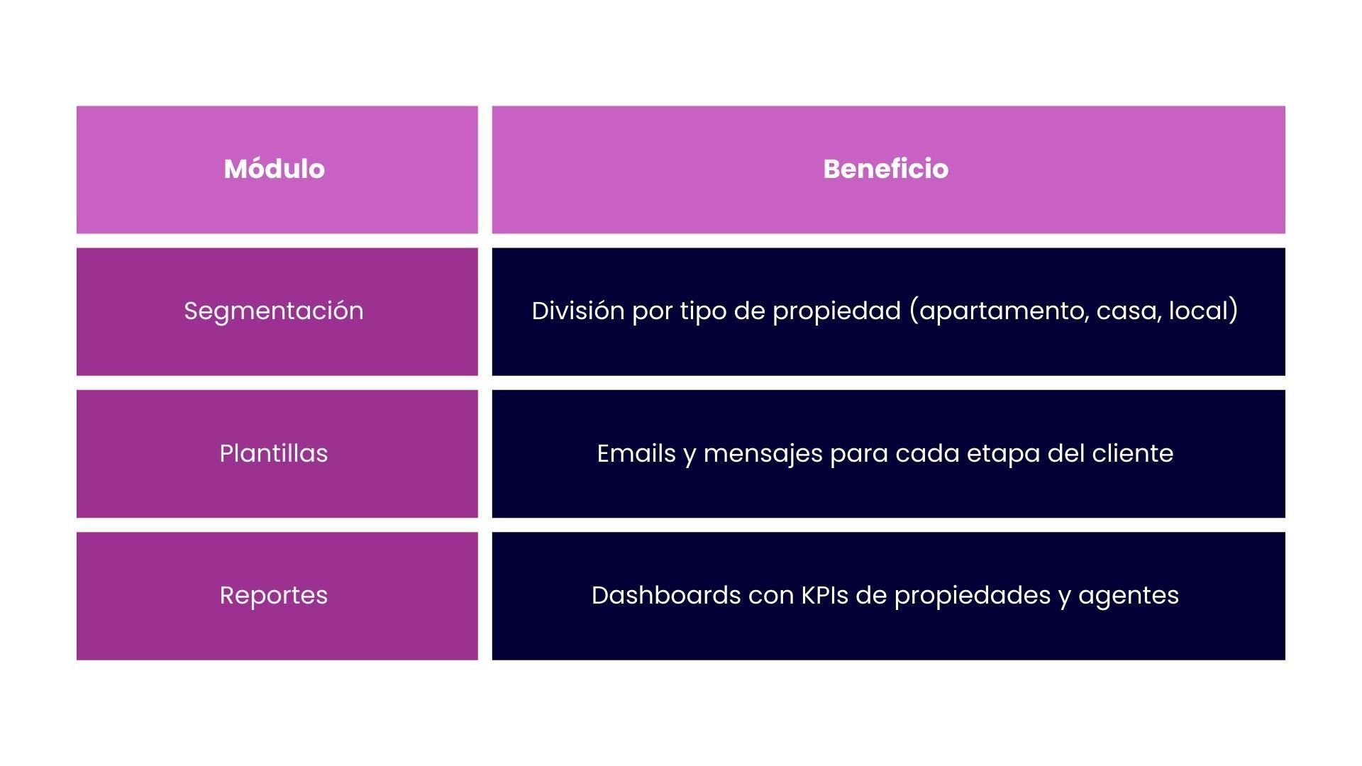 Onboarding especializado para inmobiliarias